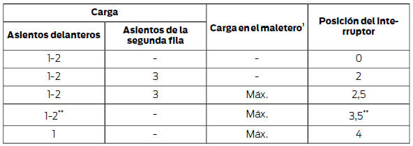 * Véase Placa de identificación del vehículo ().