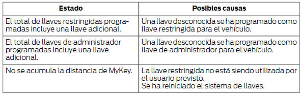 Sistemas de bloqueo