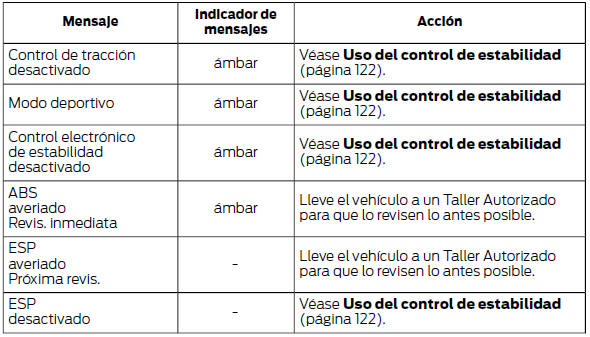 Arranque y parada del motor