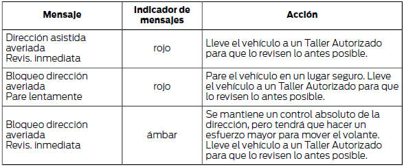 Sistema de control de la presión de los neumáticos