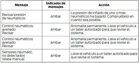 Caja de cambios