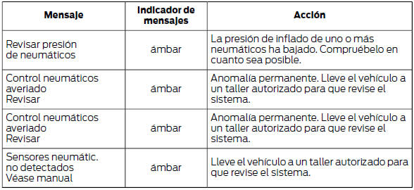 Caja de cambios