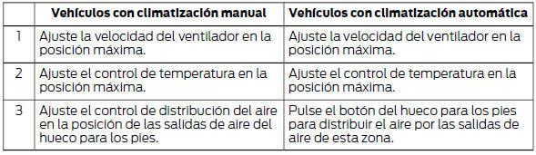 Ajustes recomendados para la calefacción