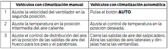 Refrigeración rápida del interior