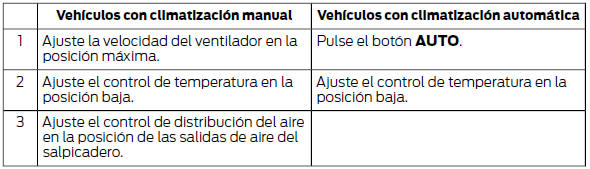 Ajustes recomendados para la refrigeración