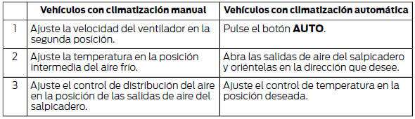 Vehículo detenido durante periodos prolongados a temperaturas ambiente extremadamente