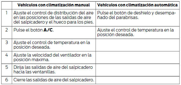 Rendimiento máximo del sistema de refrigeración en las posiciones de salpicadero