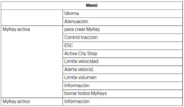 Prueba sistema