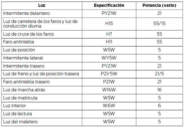 Nota: En algunos vehículos las luces son LED. Estos componentes no se pueden