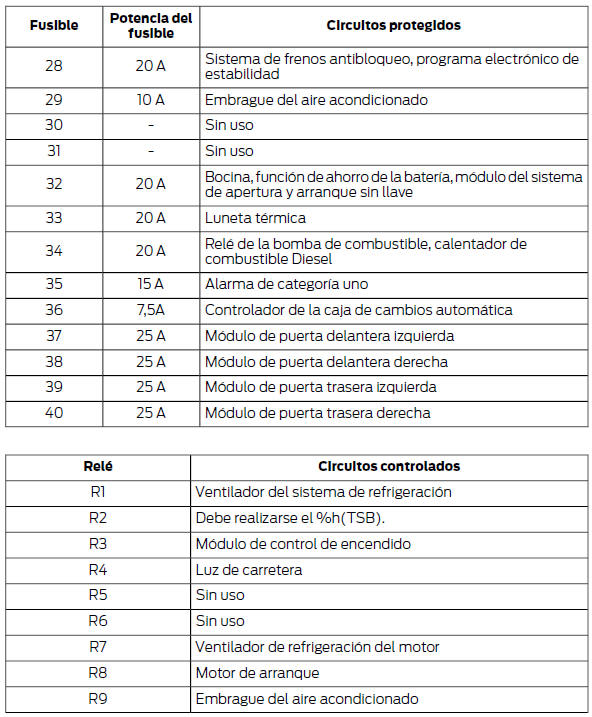 Manual del propietario del ford fiesta #10