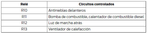 Caja de fusibles del habitáculo