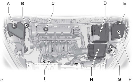 A - Depósito de refrigerante del motor*: Véase Comprobación del refrigerante