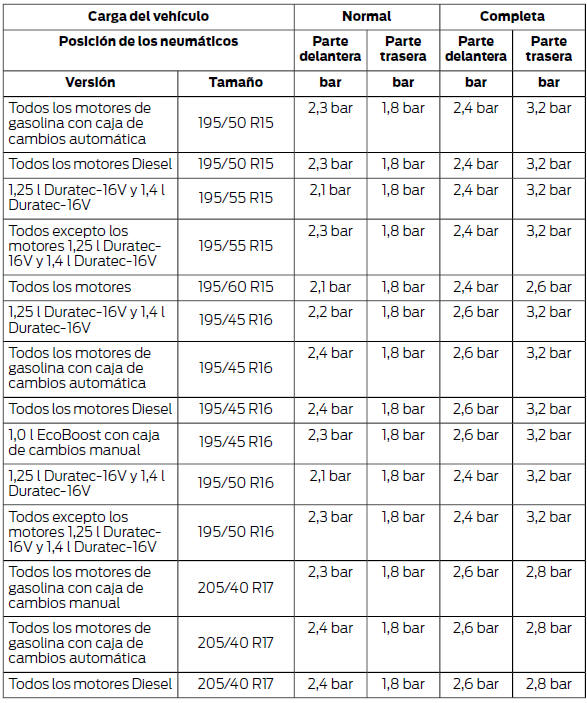 *Solo se pueden utilizar cadenas antideslizantes en los neumáticos especificados.