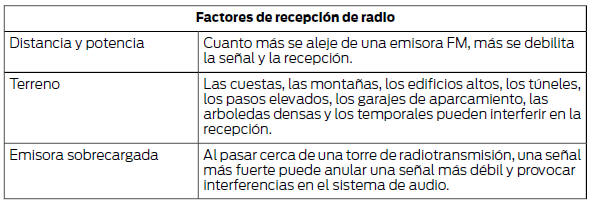 Información sobre los CD y el reproductor de CD