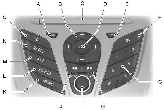 A - Expulsar: pulse el botón para extraer un CD.