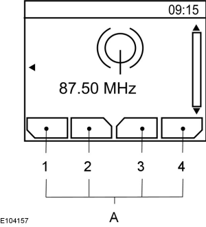 A - Descripciones de los botones de función 1-4