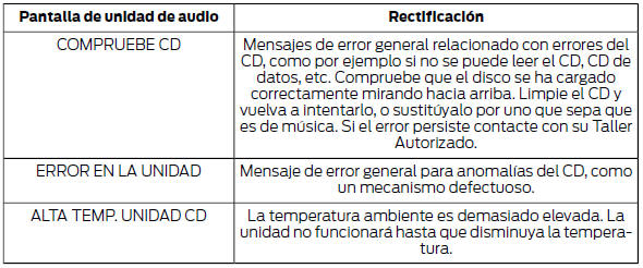 SYNC™