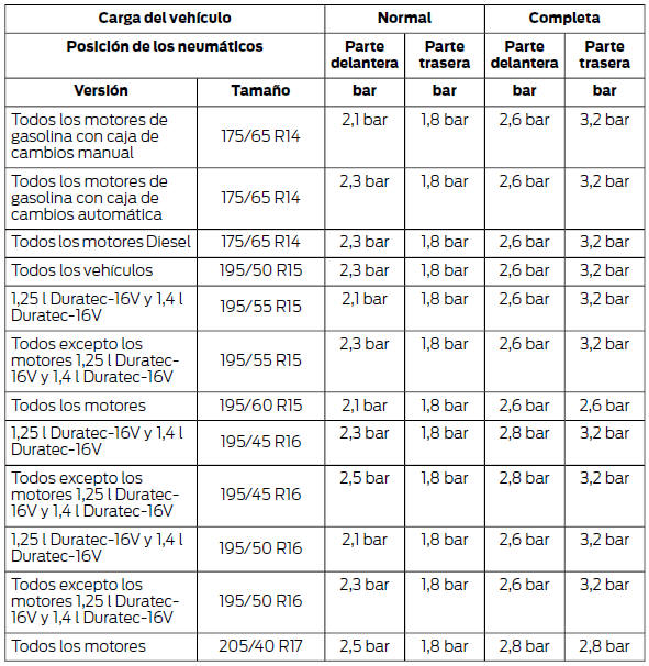 Capacidades y especificaciones