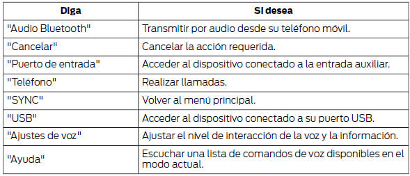 Interacción del sistema e información