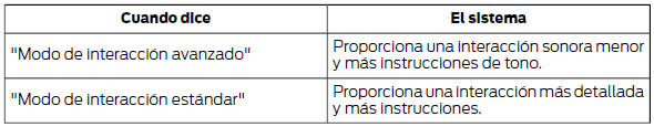 El sistema está conectado por defecto según el modo de interacción estándar.