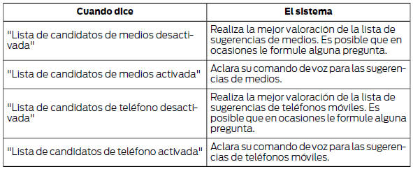 Cambio de los ajustes de voz