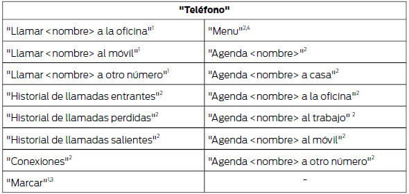 1 No es necesario que diga "Teléfono" antes de estos comandos.