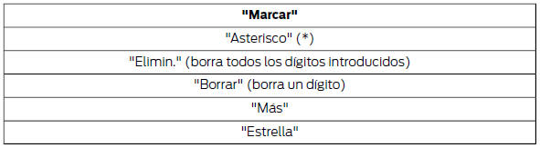 Nota: Para abandonar el modo de marcación, mantenga pulsado el botón de teléfono