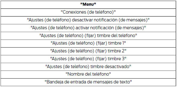 Las palabras entre paréntesis son opcionales y no se tienen que pronunciar para