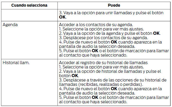 Acceso a funciones a través del menú del teléfono móvil