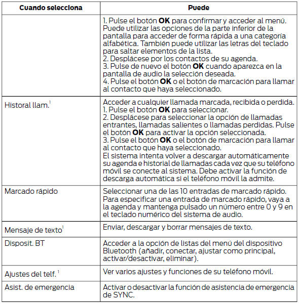 1 Esta es una función que depende del teléfono móvil.