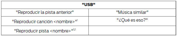 1 <nombre> es un listado dinámico, lo que significa que puede tratarse del nombre