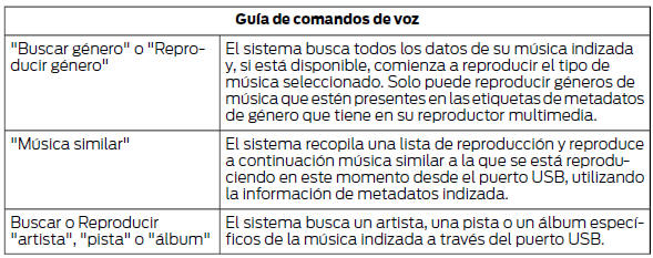 El sistema también puede reproducir música de su teléfono móvil por Bluetooth.