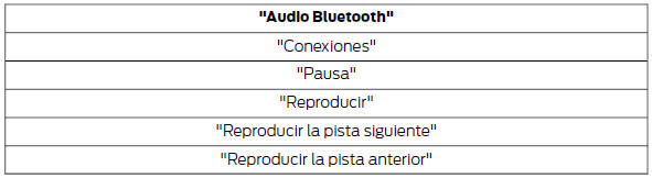 Funciones del menú de medios