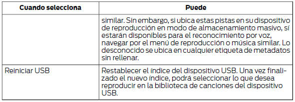 Acceso a la biblioteca de canciones del dispositivo USB