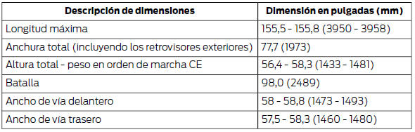 Dimensiones del equipo de remolque