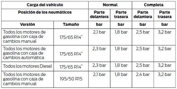 Maletín Pelmel Helecho Especificaciones técnicas :: Llantas y neumáticos :: Ford Fiesta Manual del  Propietario :: Ford Fiesta - FoManes.com