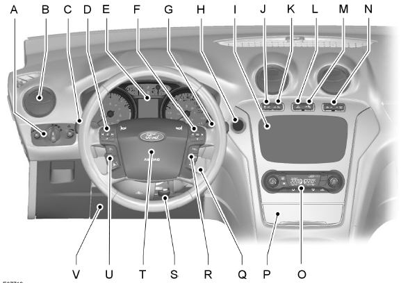 Visión de conjunto del tablero de mandos - Vehículos con volante a la derecha
