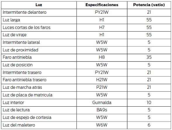 Ventanillas y retrovisores