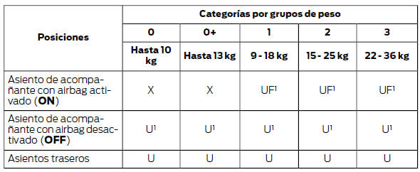 X No adecuado para niños de este grupo de peso.