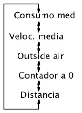 Pulse los botones de flecha arriba y abajo del volante para desplazarse por las