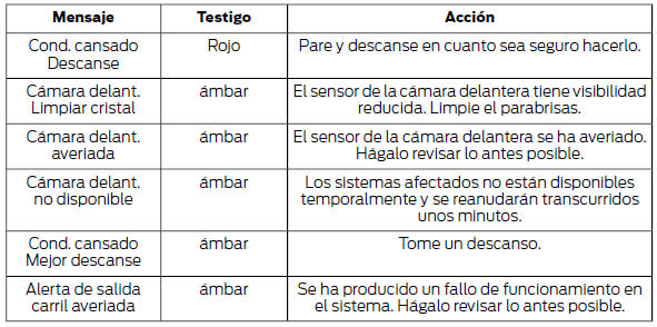 Batería y sistema de carga