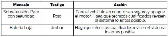 Sistema de control de puntos ciegos