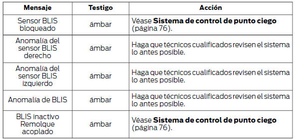 Cierre de seguridad para niños eléctrico