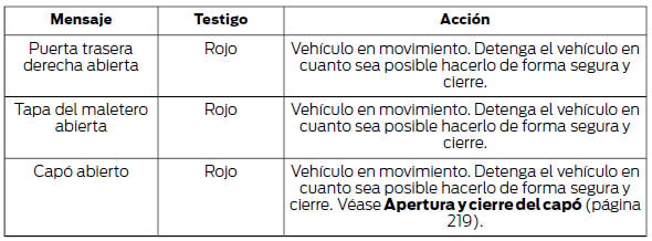 Inmovilizador del motor