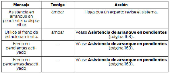 Sistema de apertura con mando a distancia