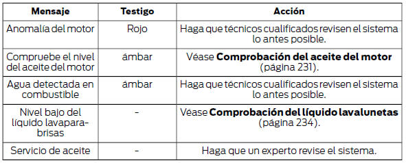 Protección de los ocupantes