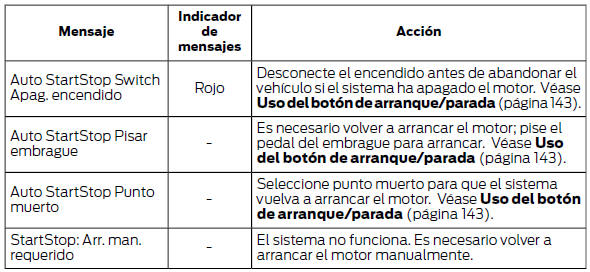 Caja de cambios