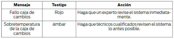 Sistema de control de la presión de los neumáticos