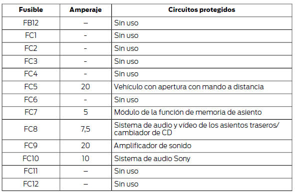 Remolcaje del vehículo