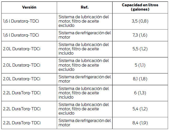 Cuidados del vehículo